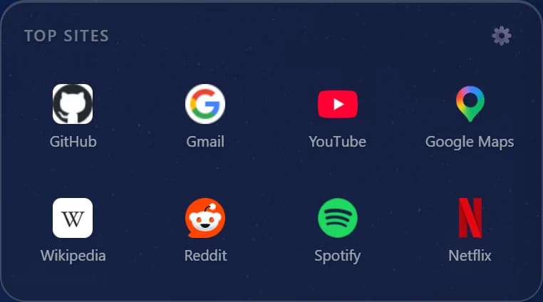 The Top sites card