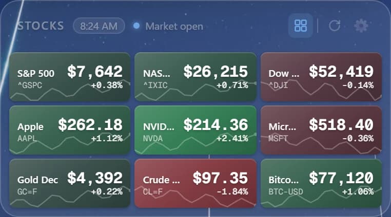 The Stocks card